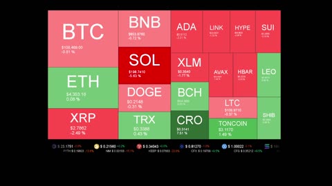Live Coin Price Watch!
