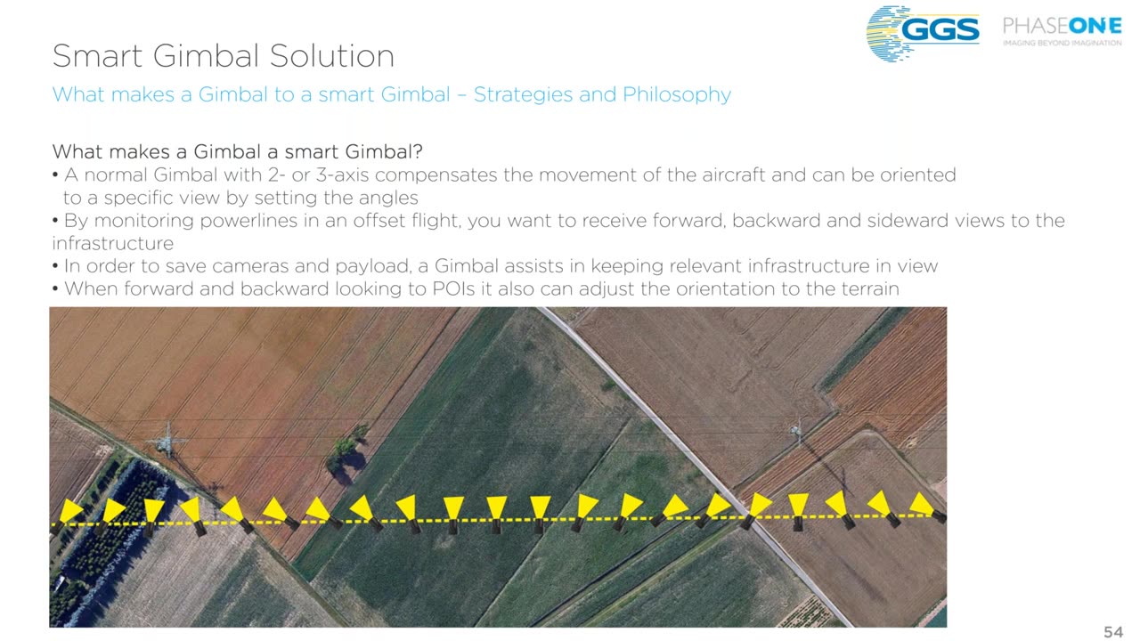 Drone Mapping Equipment