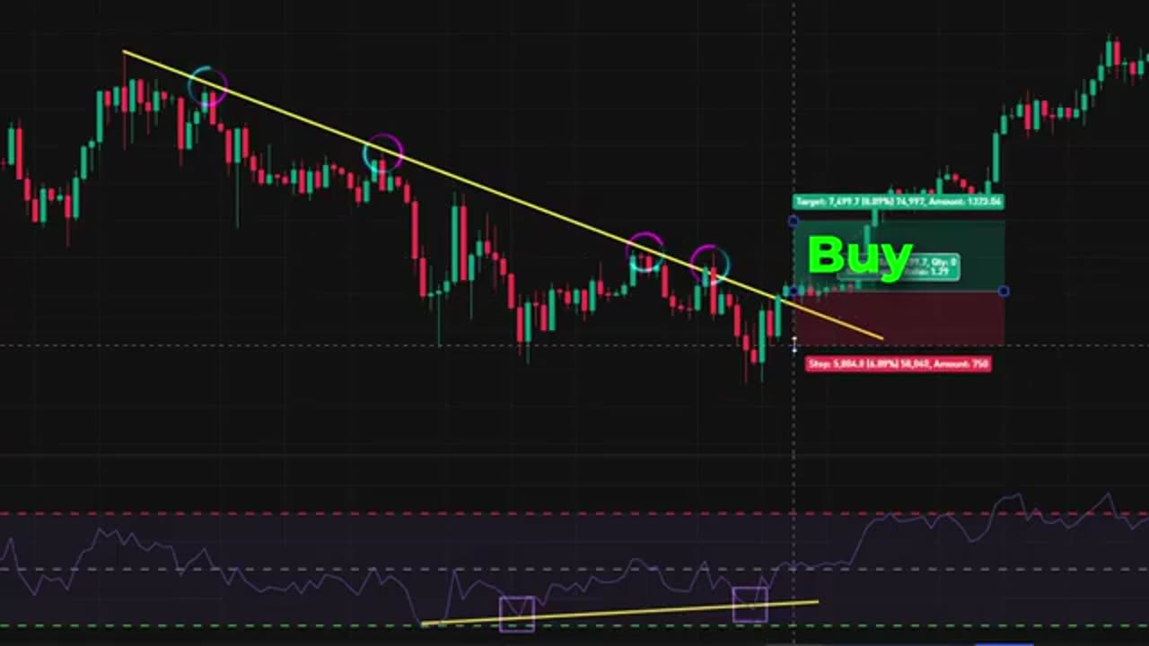 Three RSI Setups You'll Always Need for Significant Gains