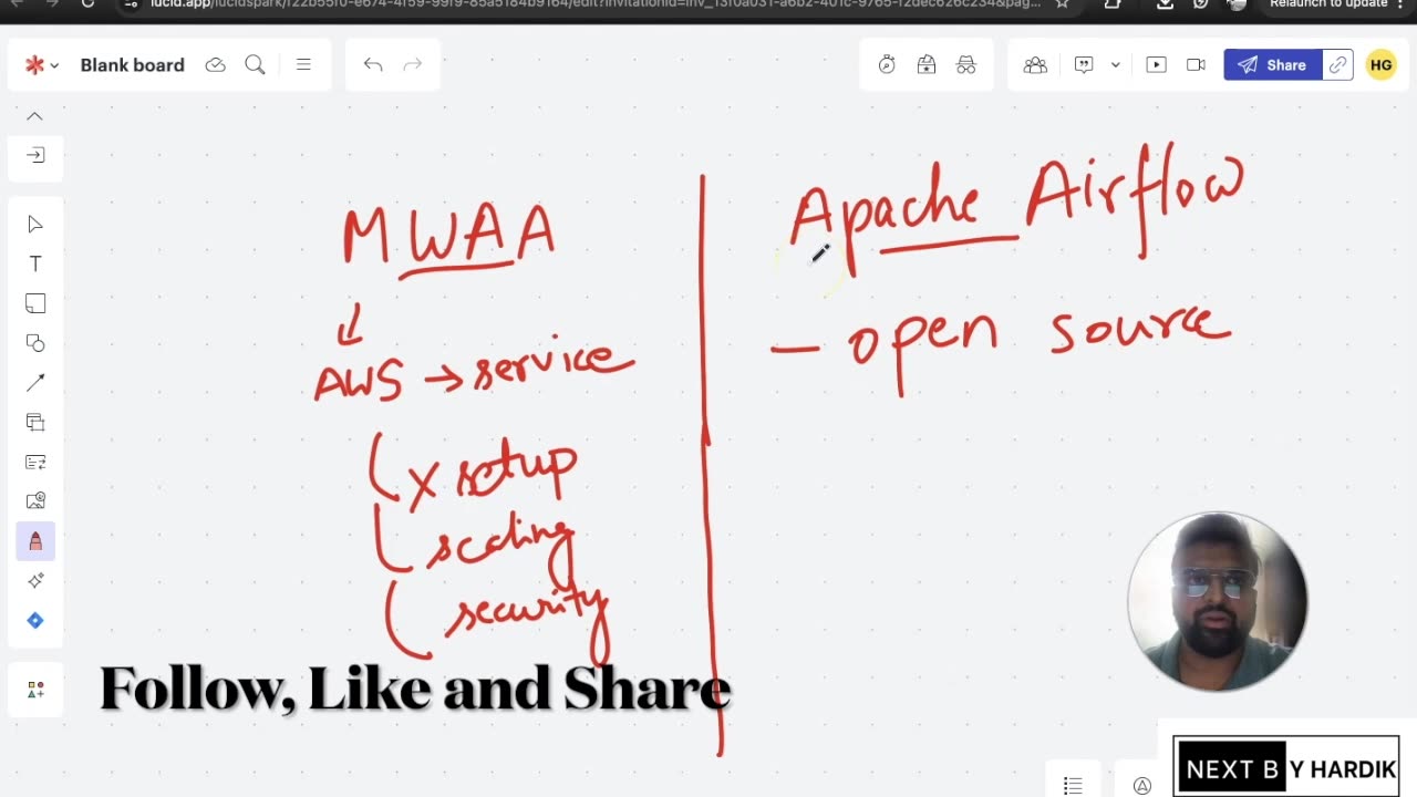 MWAA vs Apache Airflow