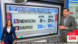 CNN's 📺 Chief Analyst Harry Enten Says Kamala Harris Favorability Is Plummeting. 📉