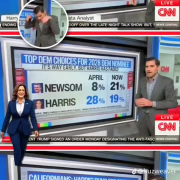 CNN's 📺 Chief Analyst Harry Enten Says Kamala Harris Favorability Is Plummeting. 📉