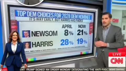 CNN's 📺 Chief Analyst Harry Enten Says Kamala Harris Favorability Is Plummeting. 📉