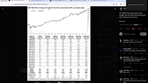 New Update - Double Barrel Volume Days - Rally Soon?