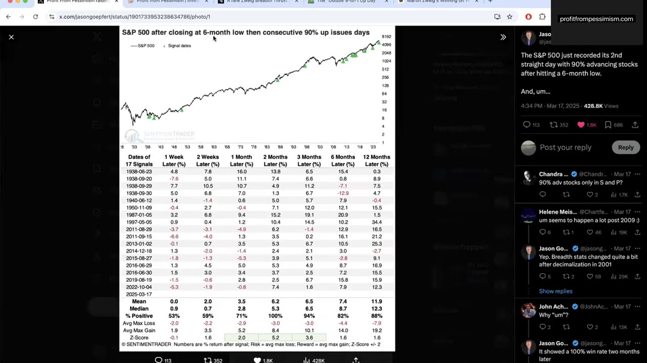 New Update - Double Barrel Volume Days - Rally Soon?