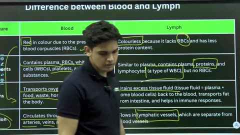 Science Life Process Lecture 6