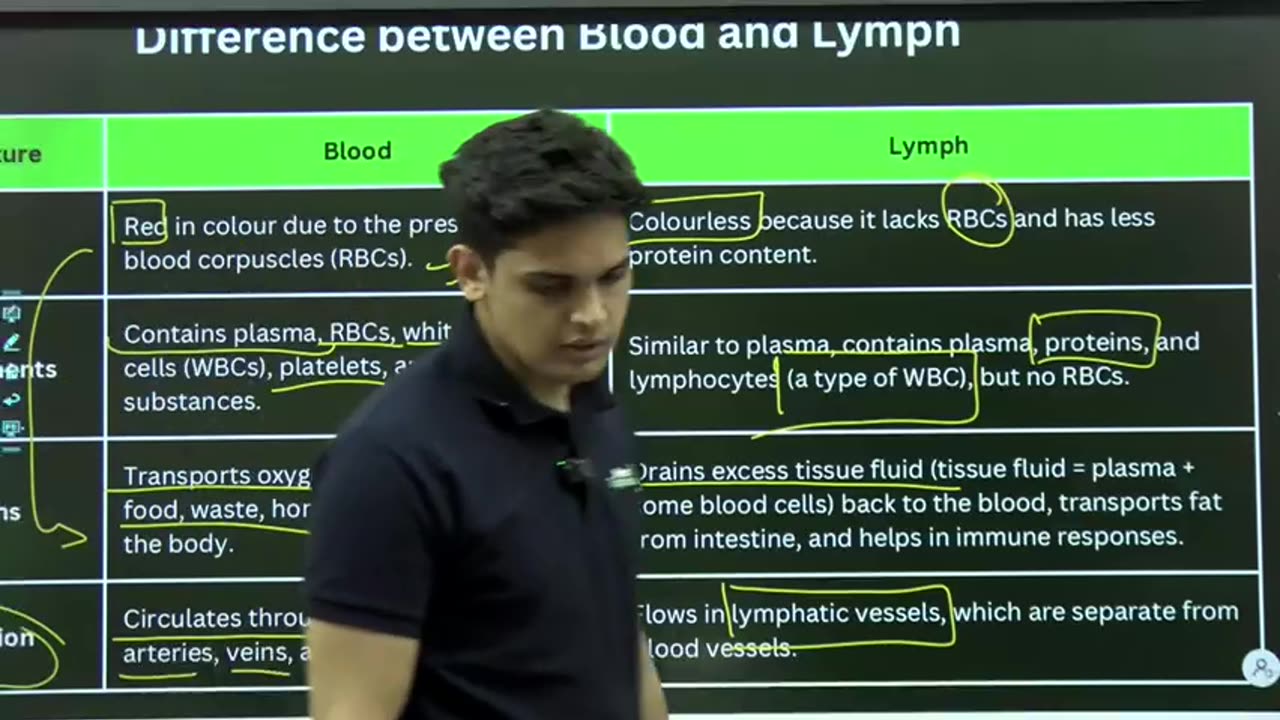 Science Life Process Lecture 6