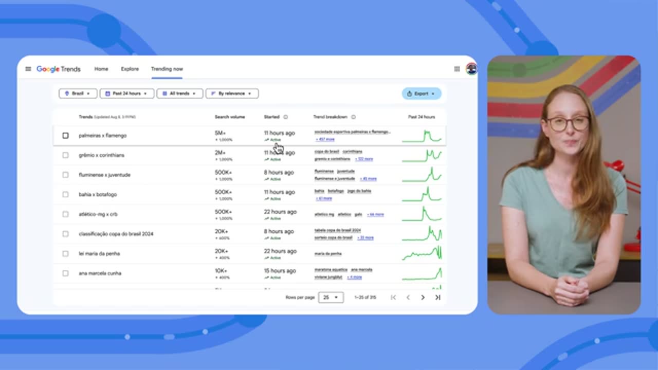 Trending Now: Stay on Top of Google Search Trends