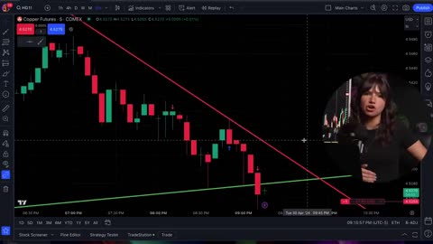 J'ai essayé le day trading sur une période de 5 minutes.