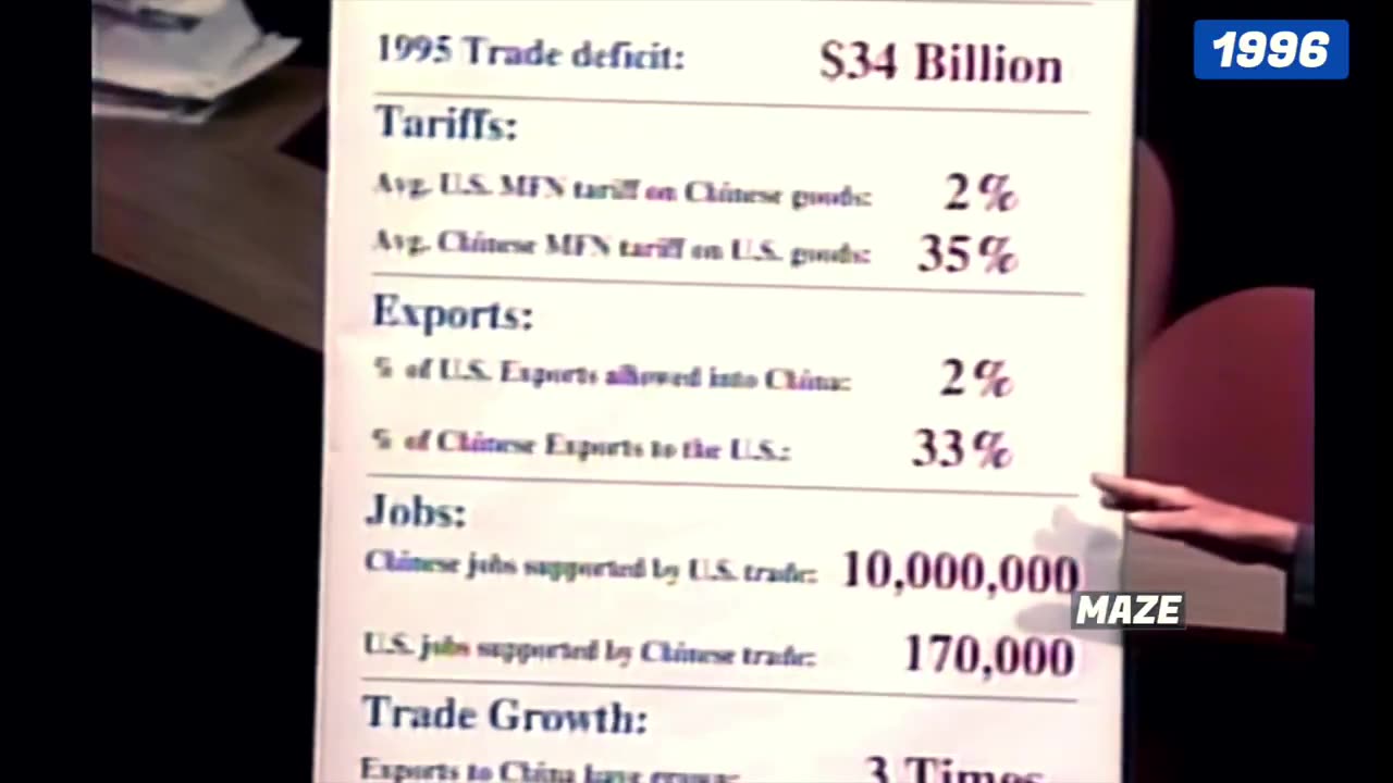 🚨 Nancy Pelosi in 1996 speaking on tariffs and the trade deficit with China...