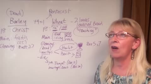 Harvest Model Rapture & Resurrection - Aug. 30 2025