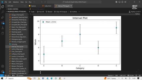 ⏳ Create The Interval Plot Using Python