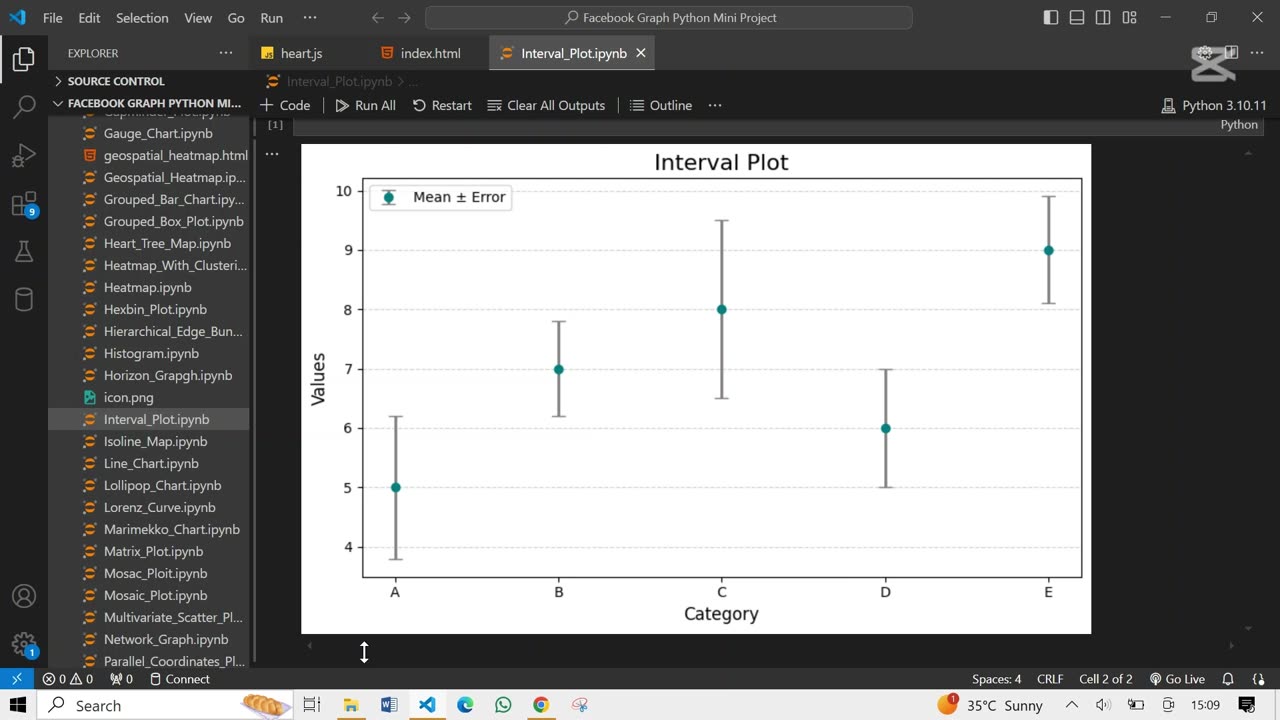 ⏳ Create The Interval Plot Using Python