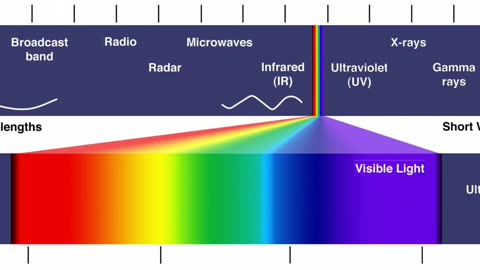 688 - ionising radiation