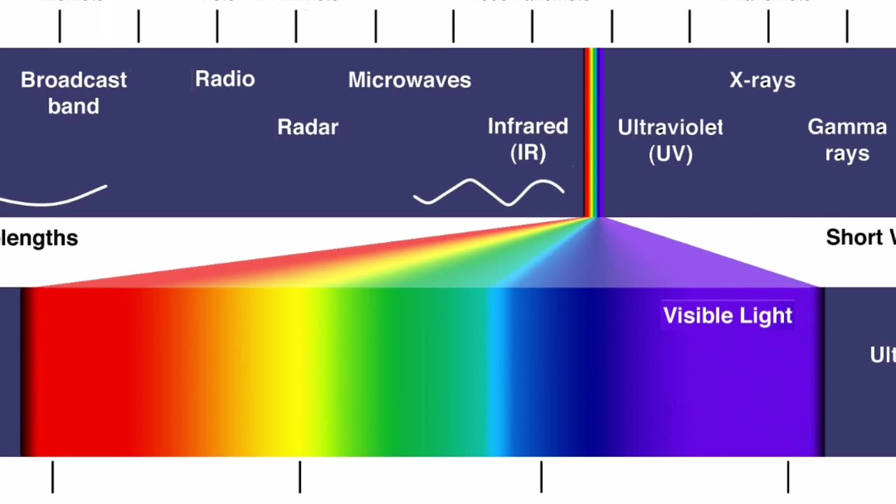 688 - ionising radiation