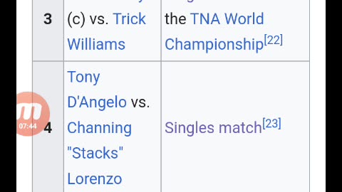 Wrestling Predictions