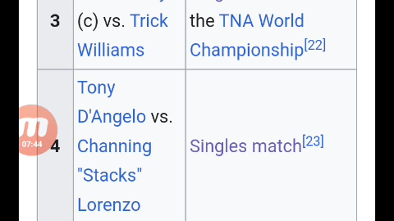 Wrestling Predictions