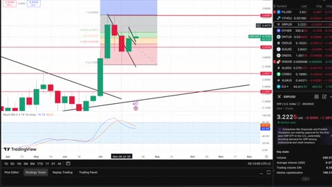 XRP BreakOut Of Bull Flag - Next Targets For XRP - 33rd Week