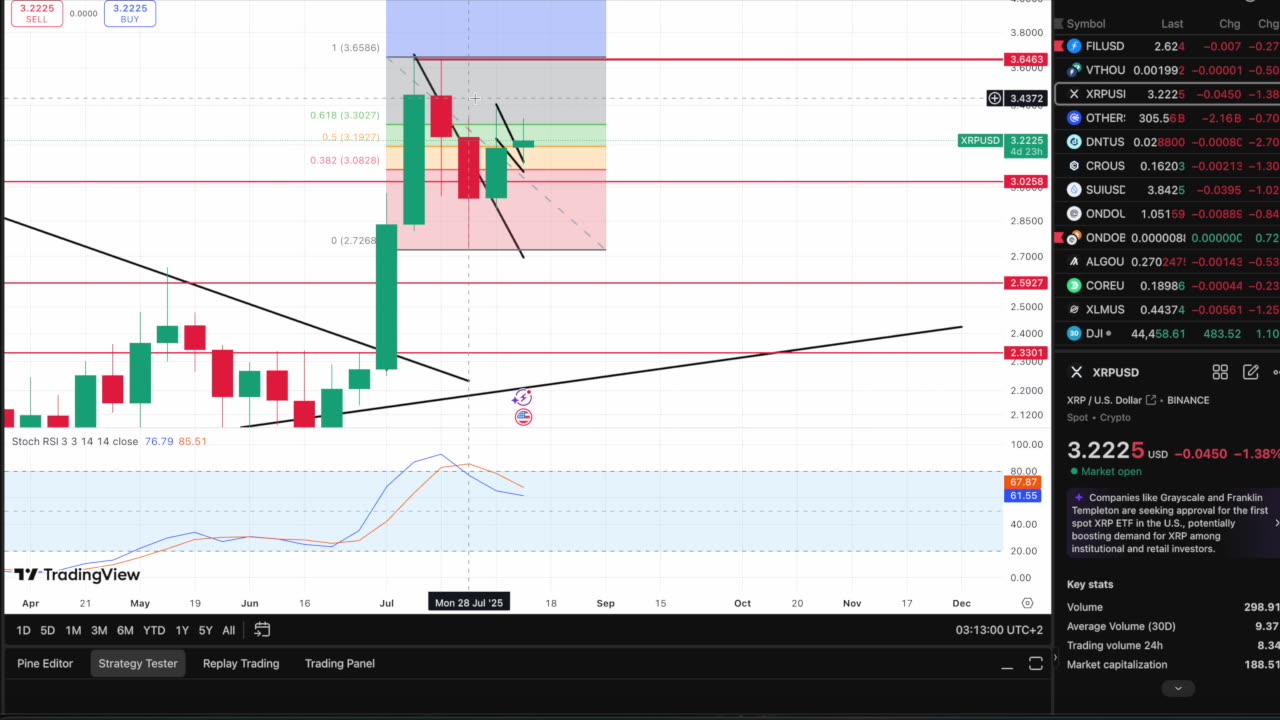 XRP BreakOut Of Bull Flag - Next Targets For XRP - 33rd Week