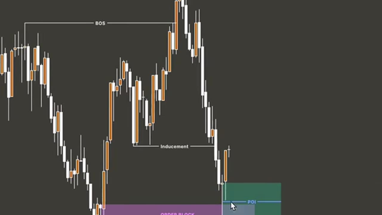 Real trading
