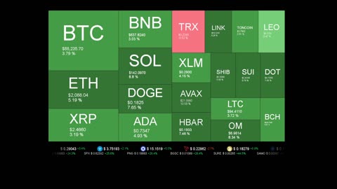 Live Coin Price Watch!