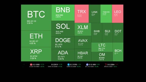 Live Coin Price Watch!