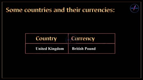 Some country and their currencies | ✅ |