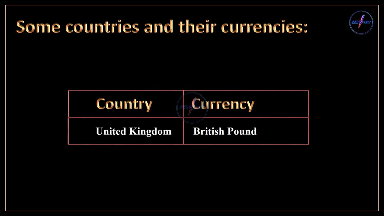 Some country and their currencies | ✅ |