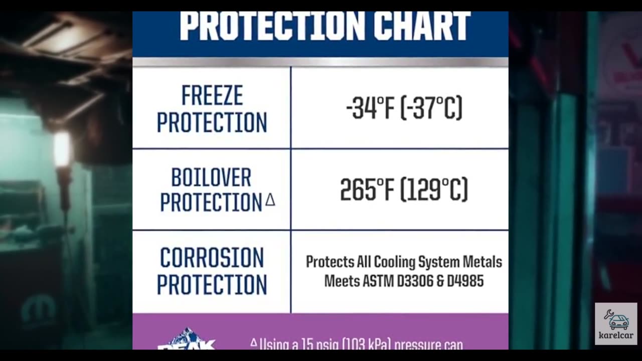 PEAK OET Extended Life Violet 50/50 Prediluted Antifreeze/Coolant for European