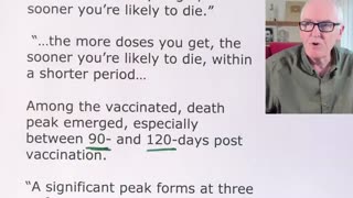 'Japan' Proves All The Excess Deaths Of The Vaccinated Population. Dr. 'John Campbell'