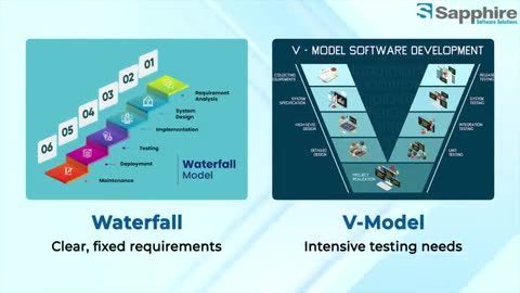 Agile vs Waterfall: Choosing the Best Software Development Life Cycle Model Model for Your Project