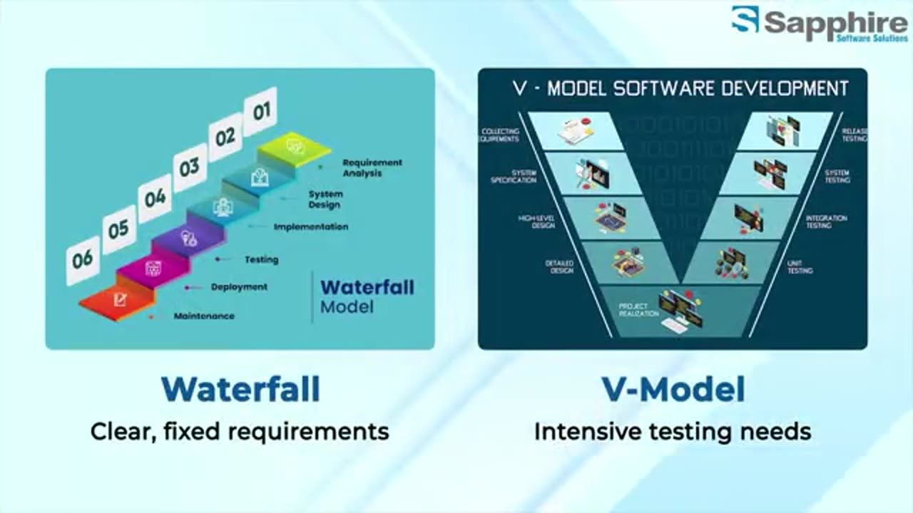 Agile vs Waterfall: Choosing the Best Software Development Life Cycle Model Model for Your Project