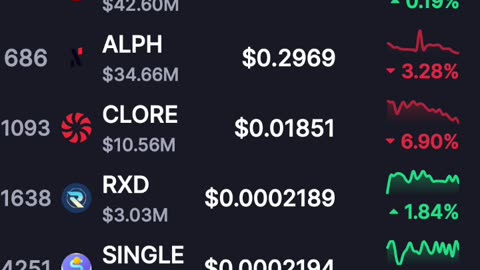 The #Crypto Morning update 7/31/2025 #bitcoin #CatsOfCrypto