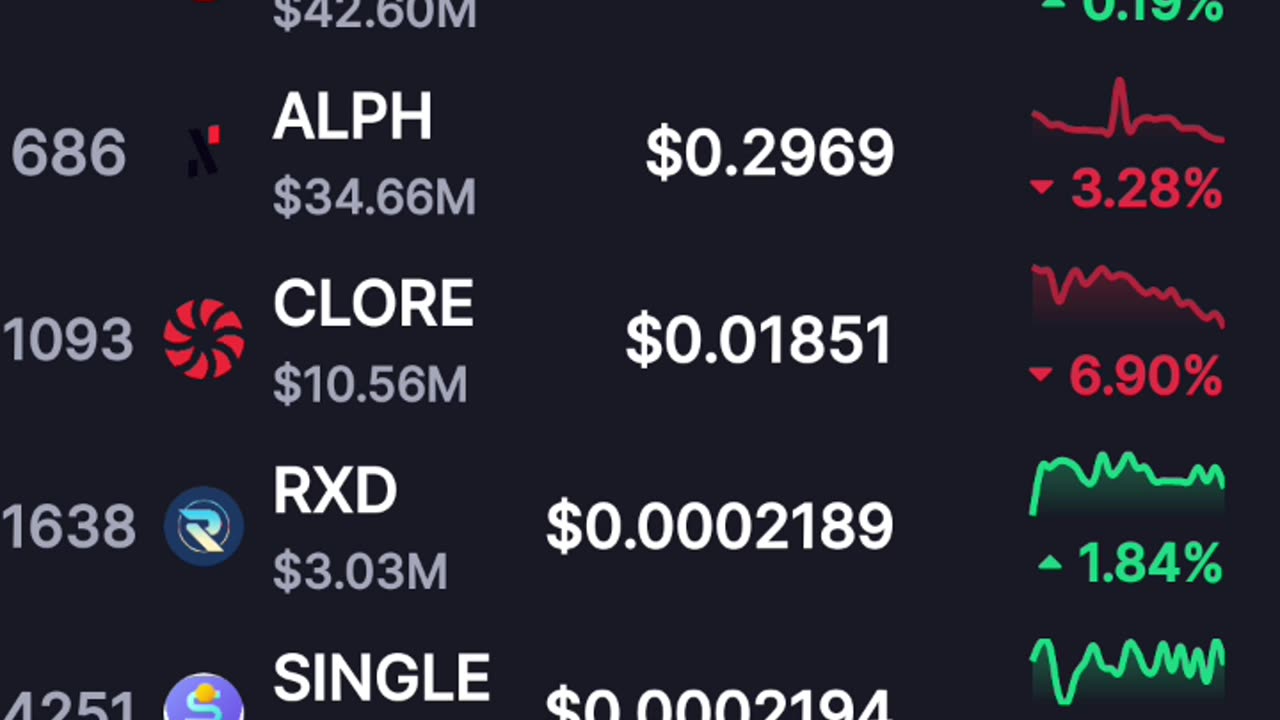 The #Crypto Morning update 7/31/2025 #bitcoin #CatsOfCrypto
