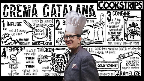'Cookstrips – Spanish Cooking' (1970s) by Len Deighton