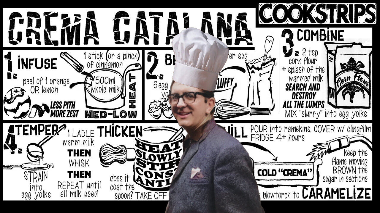 'Cookstrips – Spanish Cooking' (1970s) by Len Deighton