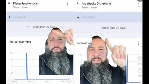 🔺🇺🇸 NEW: Google Analytics Predicting PsyOps & Tragedies❓