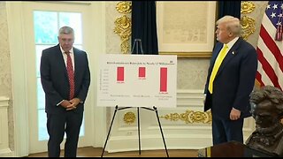 Steve Moore Brings Receipts That Trump Was Right In Firing BLS Chief