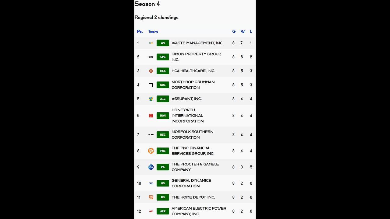 PSL reveals Week 8 Regional 2 S4 Results! Assurant stock of the week