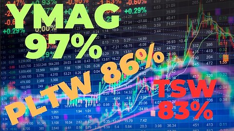 The Weekly | Dividend | Exchange-Traded Fund (ETF) | High Risk | Portfolio | Ep #W22