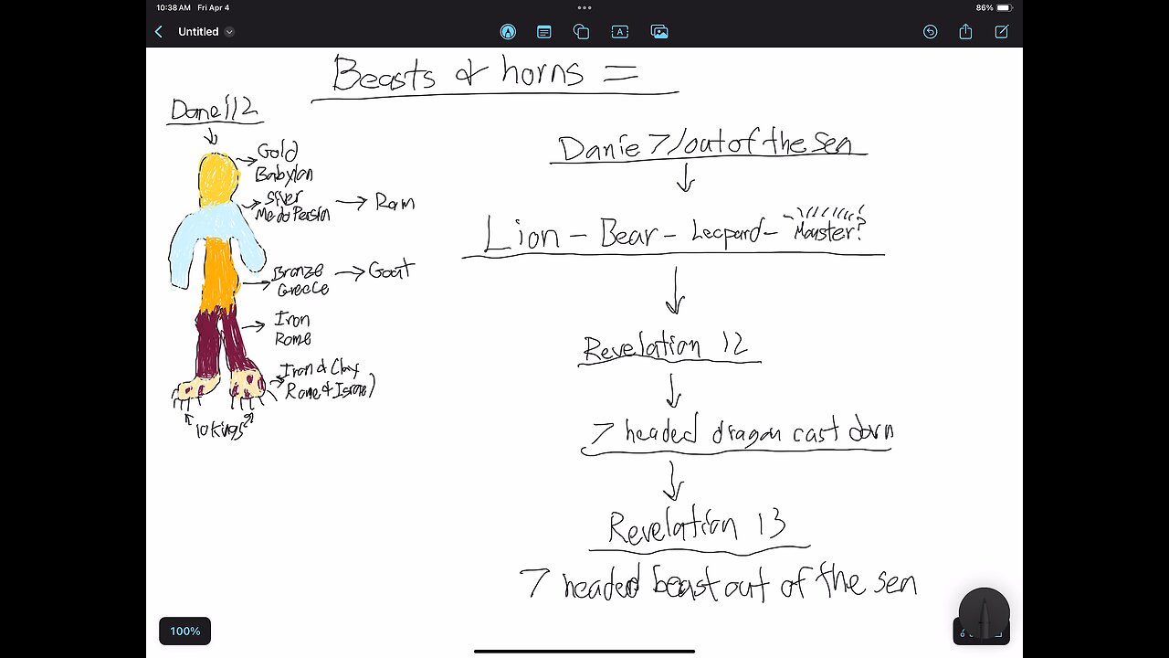 Beasts and horns equals