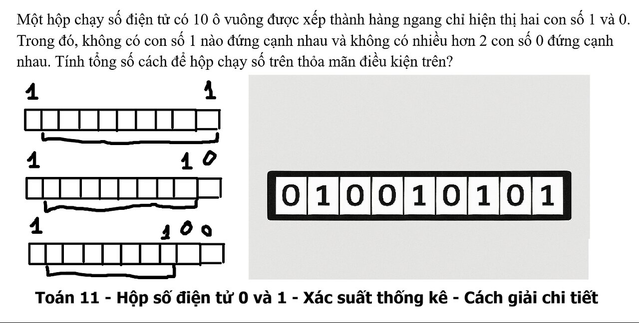 Toán 11: Xác suất: Chương trình mới: Một hộp chạy số điện tử có 10 ô vuông được xếp thành hàng ngang