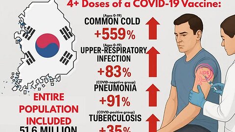 BREAKING: Landmark Study of an ENTIRE COUNTRY Confirms COVID Shots Induced VAIDS in EVERY Age Group