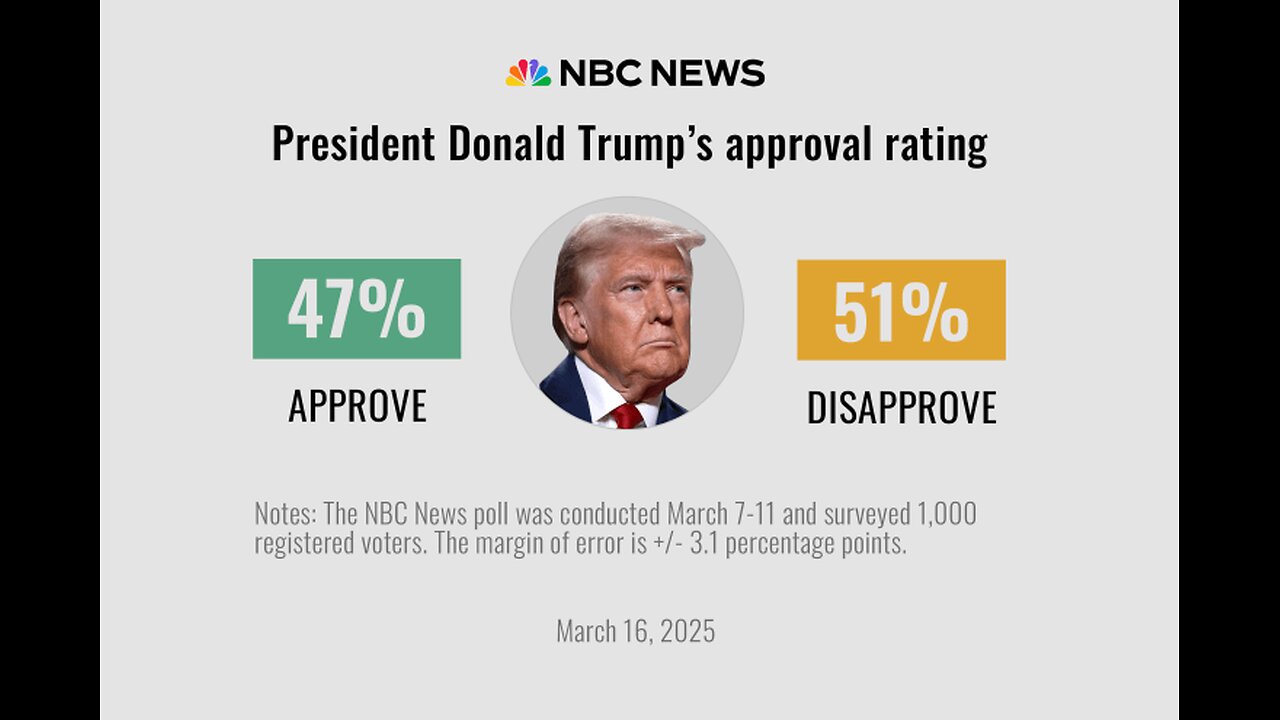 4 Polls Show Trump With Strong Approval Ratings