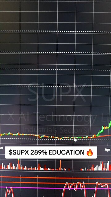$SUPX 289% 🔥