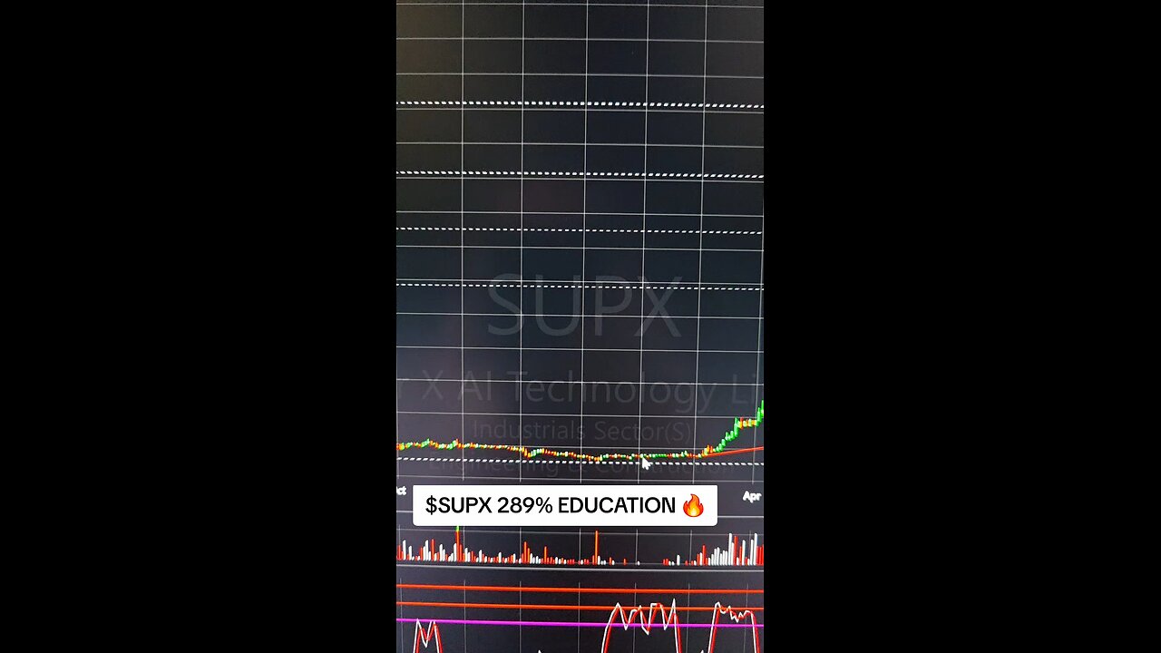 $SUPX 289% 🔥