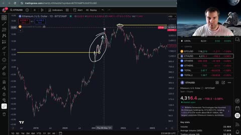 Why is Bitcoin Correcting?