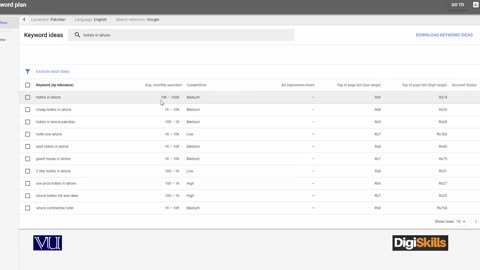 110 Google Adwords - Understanding the Google AdWords Interface