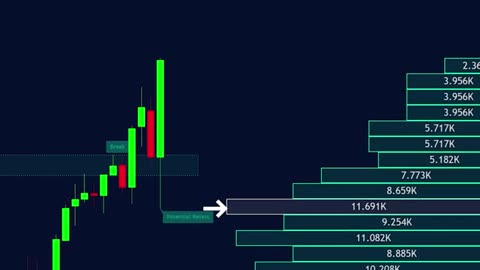 NOUVEAU Indicateur TradingView Fou – 100 % Précis !
