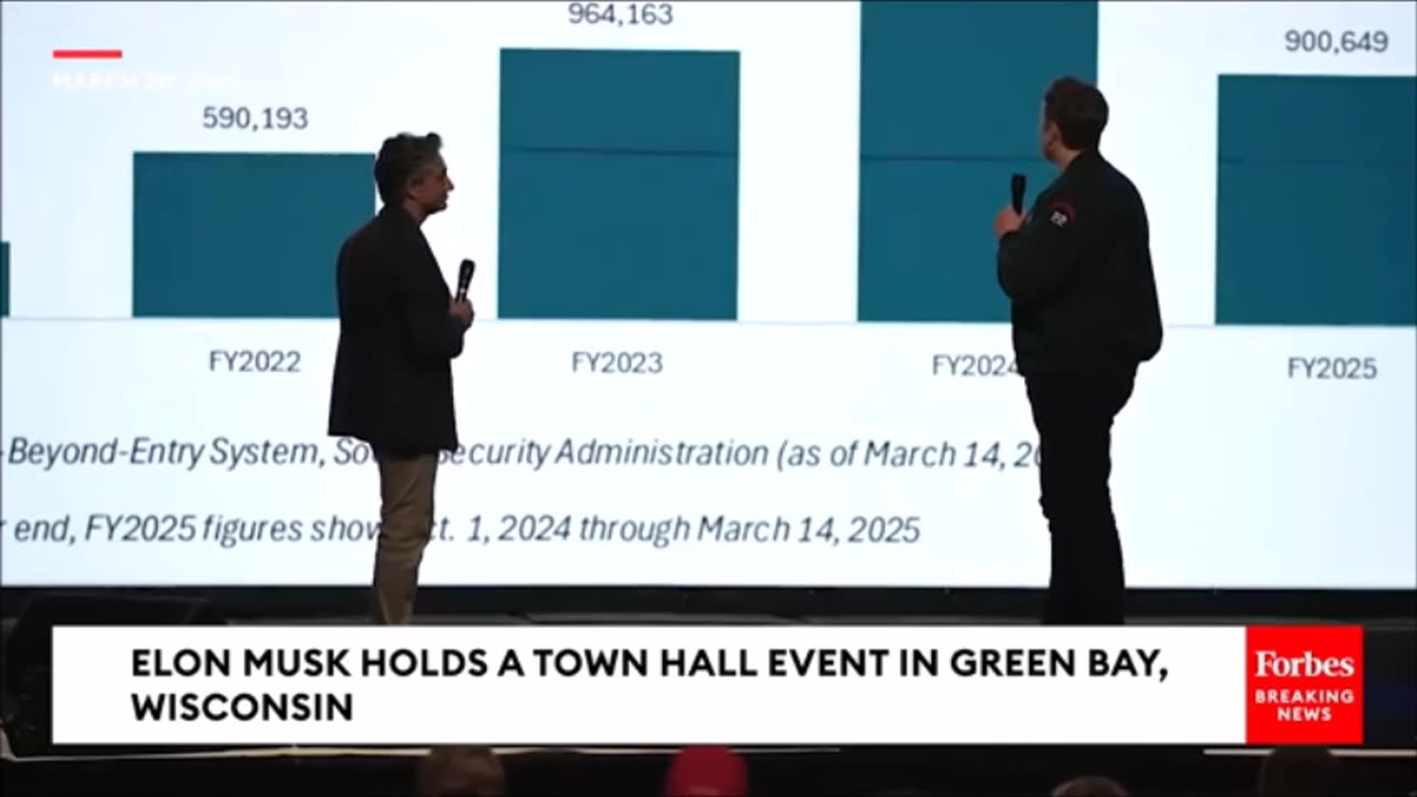 Elon Musk Exposes Bidens Program To Import As Many Illegal Immigrants As Possible